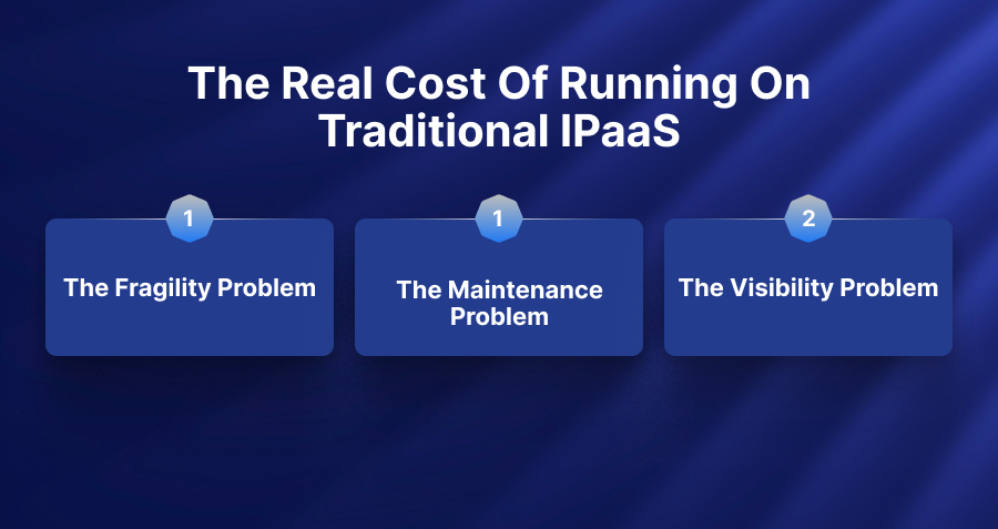 The Real Cost of Running on Traditional iPaaS​