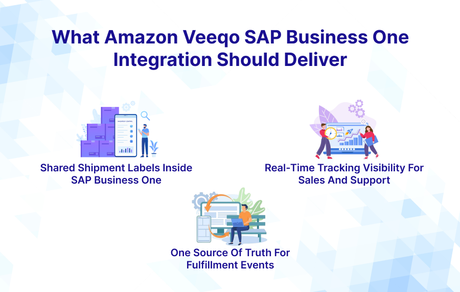 What Amazon Veeqo SAP Business One Integration Should Deliver