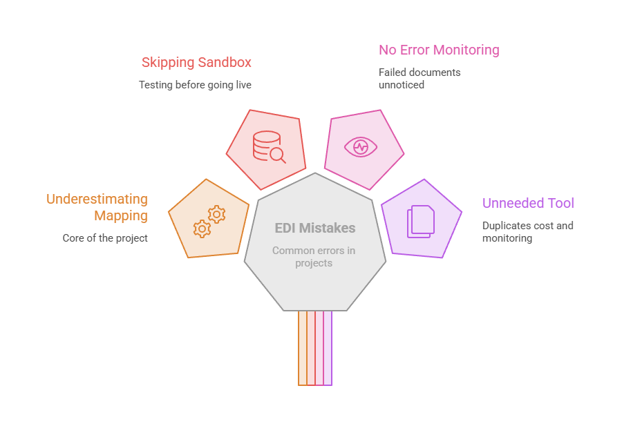 Common NetSuite EDI mistakes to avoid 