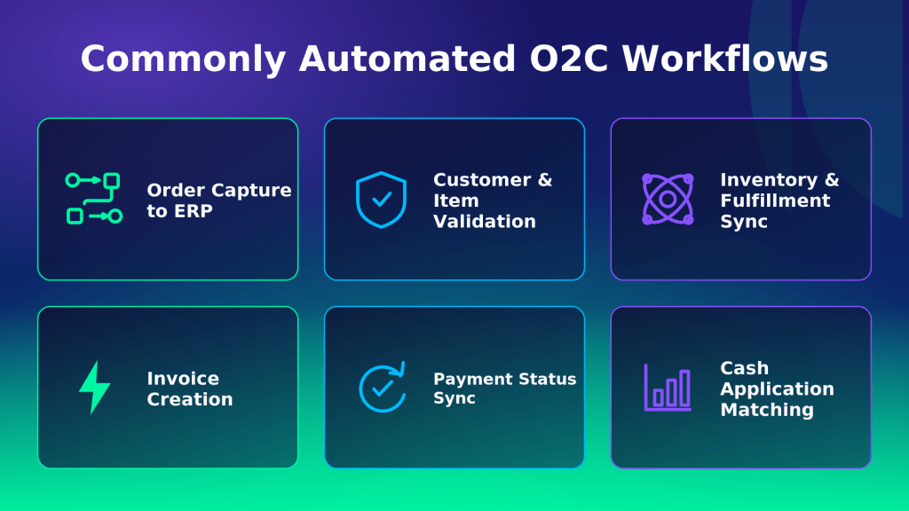 Commonly Automated Workflows in Order to Cash