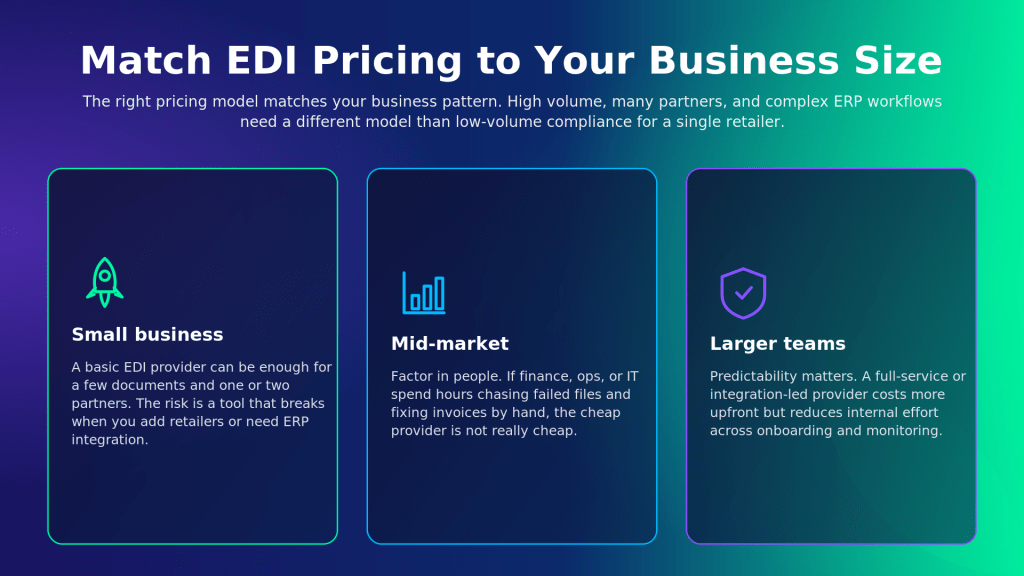 EDI Service Provider Pricing Models