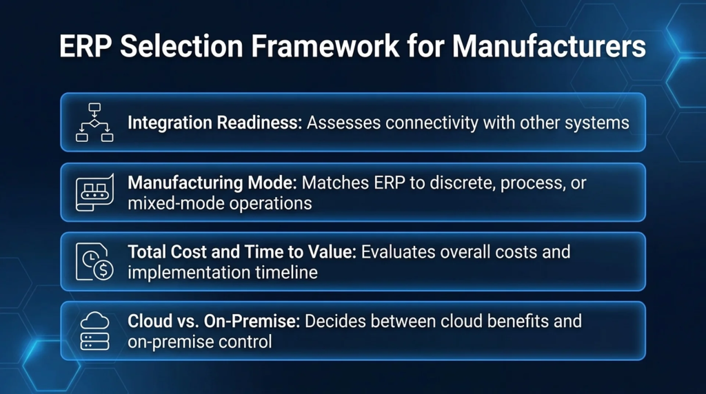 ERP Selection Framework for Manufacturers
