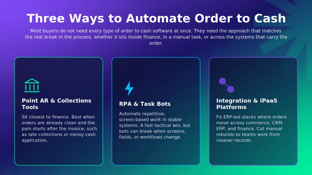 Image - Three Approaches to Automating Order to Cash