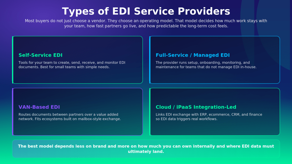 Types of EDI Service-Providers
