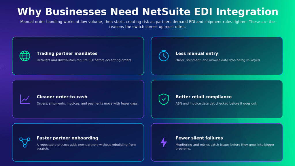 Grid of four dark blue rounded tiles with neon borders listing NetSuite EDI integration benefits: Trading partner mandates; Less manual entry; Cleaner order-to-cash; Better retail compliance.