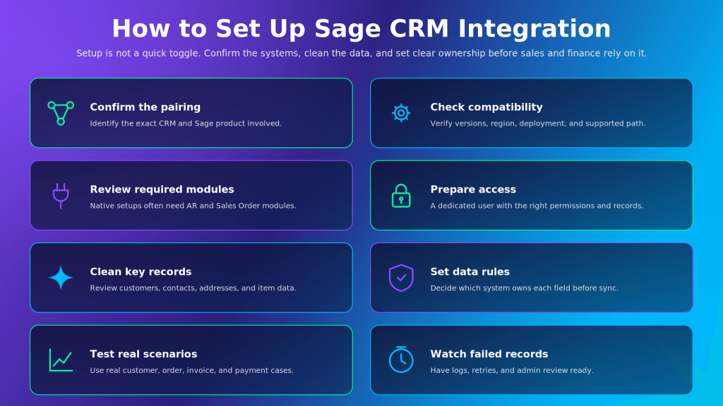 How to Set Up Sage CRM Integration