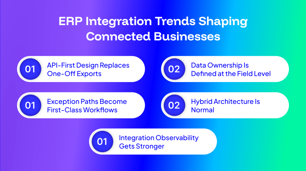 ERP Integration Trends Shaping Connected Businesses